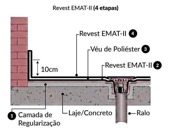 Manta Asfáltica (8 etapas)